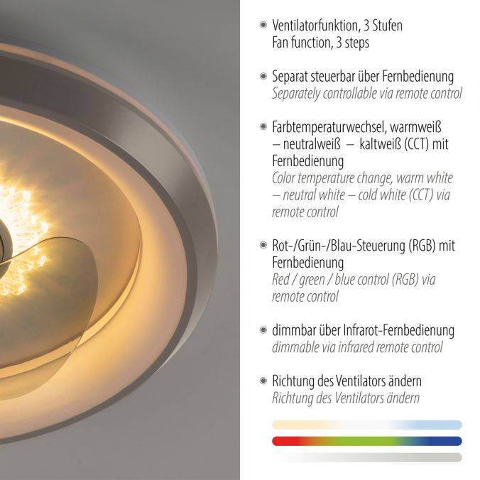 Paul Neuhaus LED Deckenleuchte mit Venitaltor Timerfunktion grau dimmbar Blitzangebot