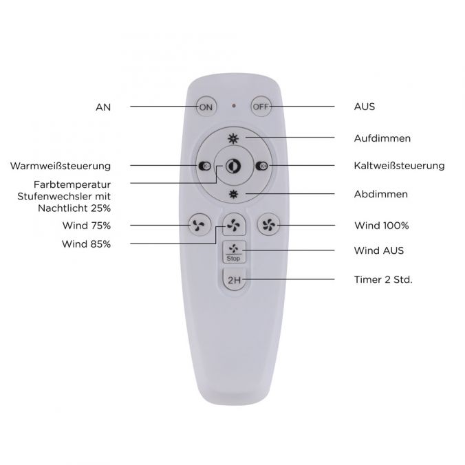 Paul Neuhaus LED-Deckenventilator, Fernbedienung, CCT, Ventilator, Timer, Geschwindigkeit einstellbar Räumungsverkauf