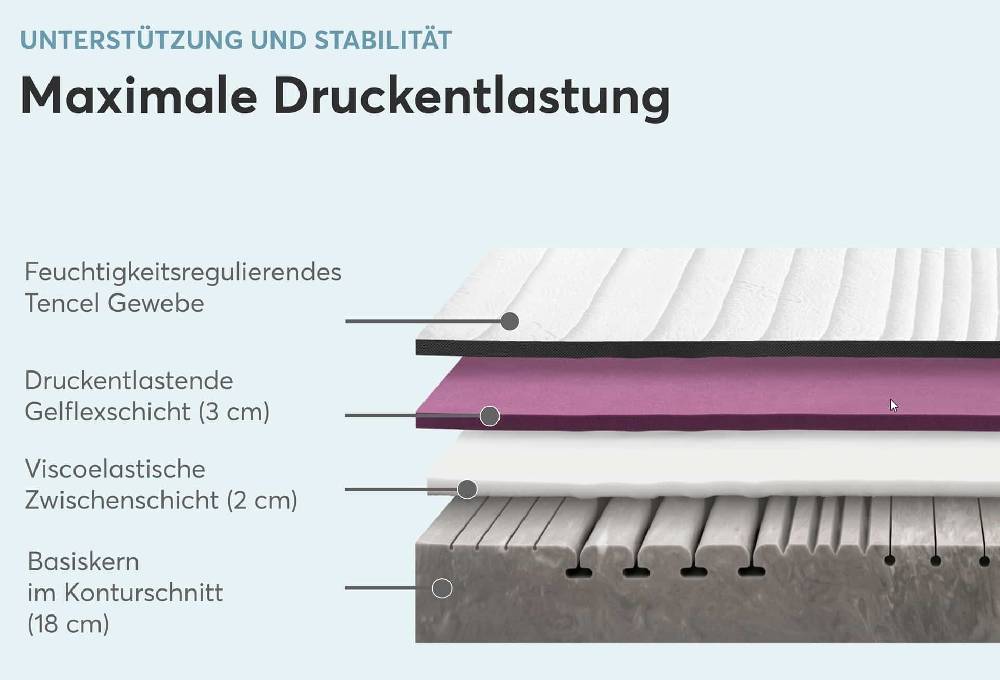 Ravensberger Matratzen Orthopädische Matratze Struktura-MED GEL Schlussverkauf