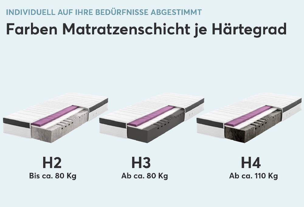 Ravensberger Matratzen Orthopädische Matratze Struktura-MED GEL Schlussverkauf