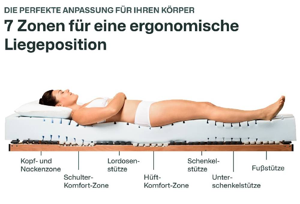 Ravensberger Matratzen Kaltschaummatratze Struktura-SAN Günstiger Verkauf
