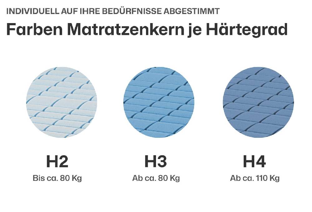 Ravensberger Matratzen Kaltschaummatratze Struktura-SAN Günstiger Verkauf