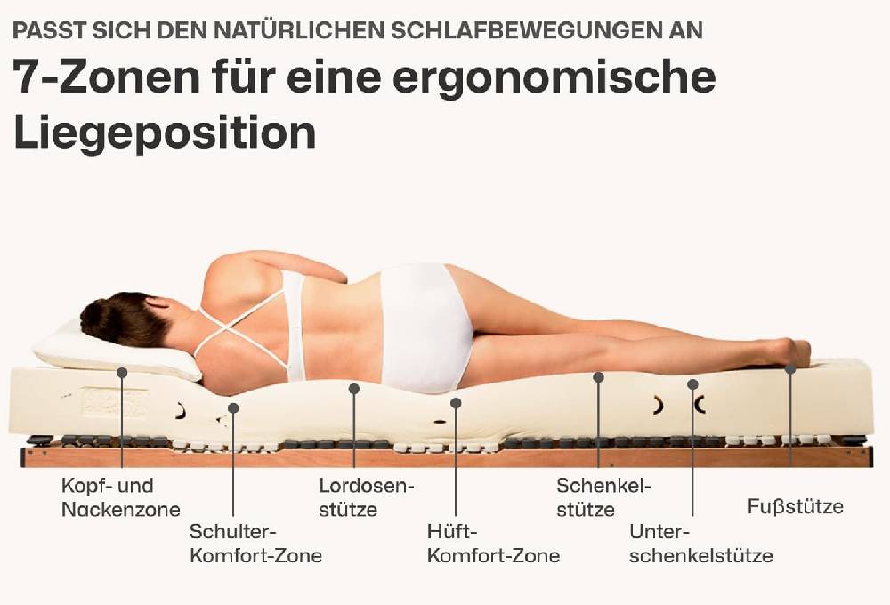 Ravensberger Matratzen Latexmatratze Komfort-NATURA Fabrikverkauf