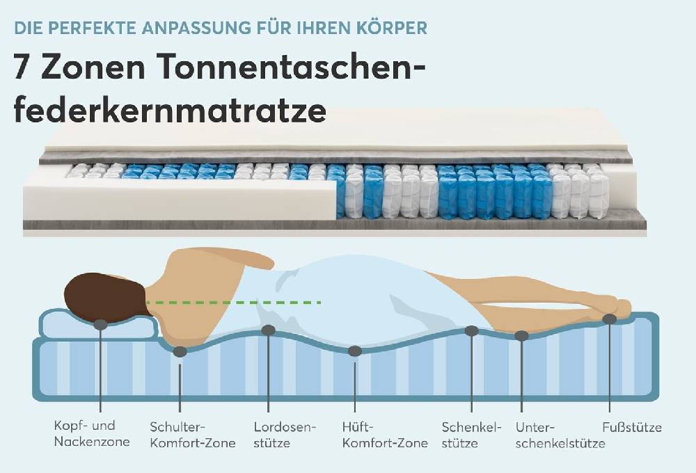 Ravensberger Matratzen Federkernmatratze Ravo-SPRING Blitzverkäufe