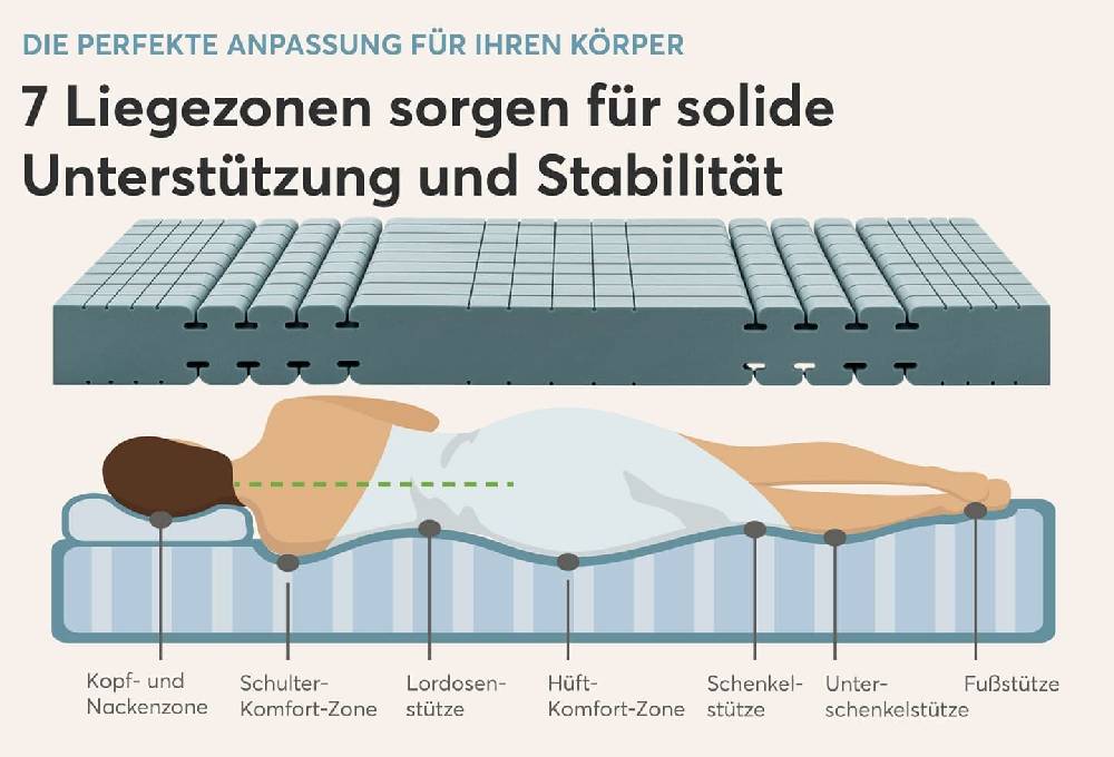 Ravensberger Matratzen Comfortmatratze Komfort-MED Kostenloser Versand