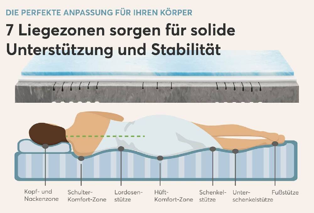 Ravensberger Matratzen Gelmatratze Thermo-DUO Limitierter Zeitrabatt