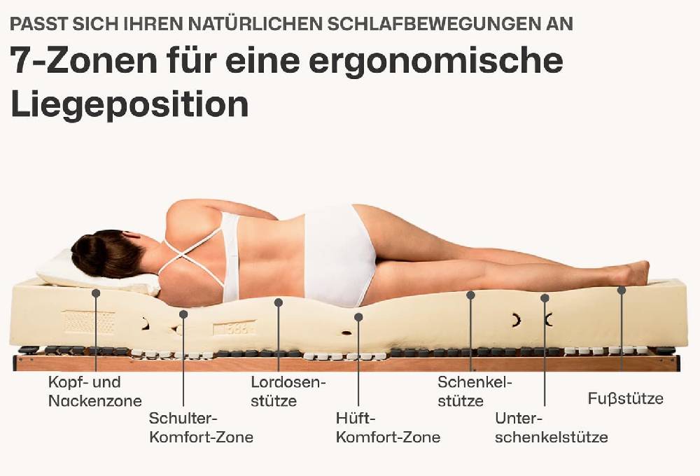 Ravensberger Matratzen Latexmatratze Ergo-NATURA Fabrik Onlineshop