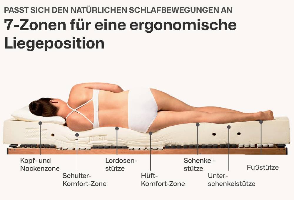 Ravensberger Matratzen Latexmatratze Ravo-RELAX Fabrikpreis