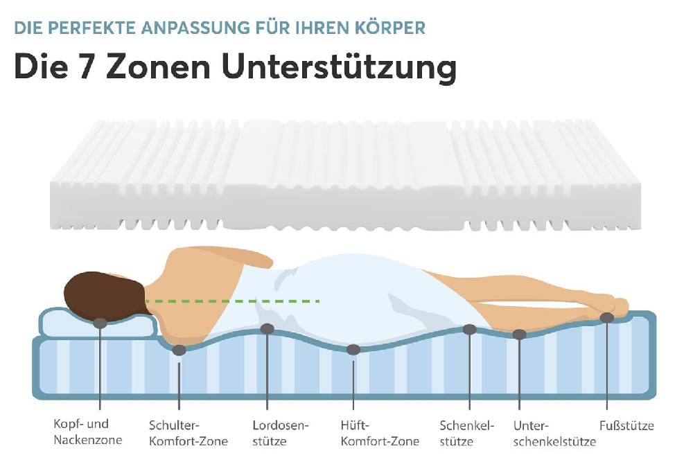 Ravensberger Matratzen Comfortmatratze Ravo-PUR Sonderangebot