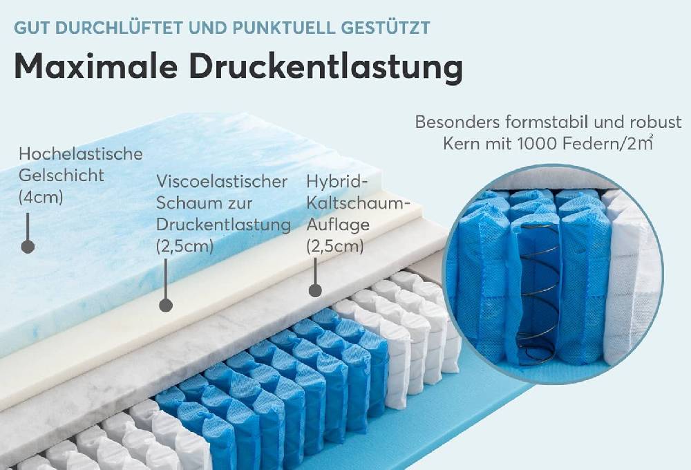 Ravensberger Matratzen Federkernmatratze Ergo-SPRING Rabatt