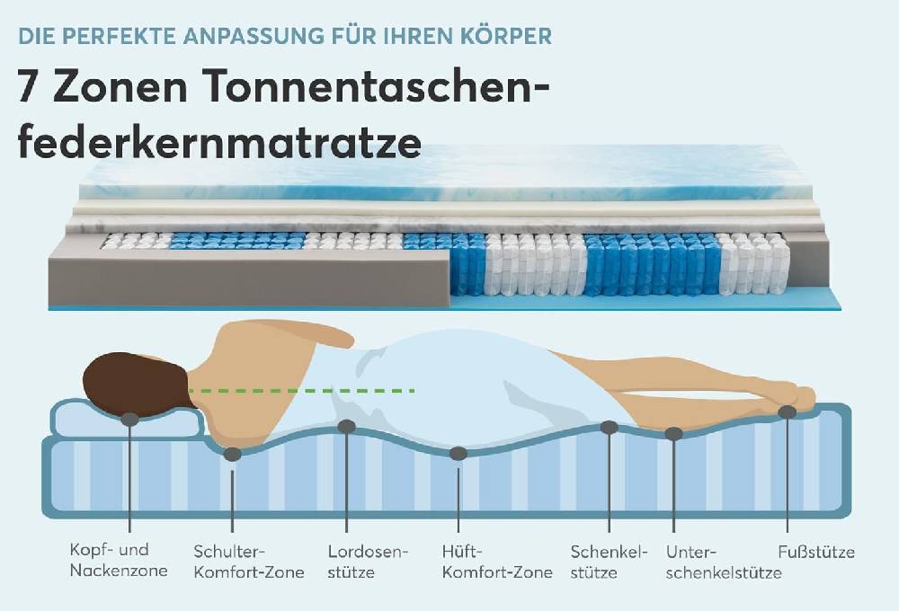 Ravensberger Matratzen Federkernmatratze Ergo-SPRING Rabatt