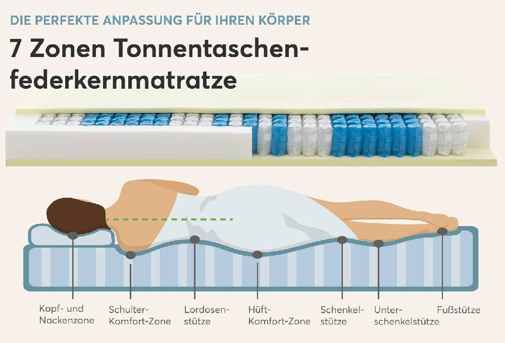 Ravensberger Matratzen Federkernmatratze Ortho-SPRING PLUS Günstig kaufen