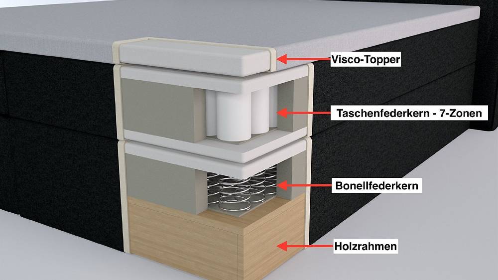 Ravensberger Matratzen Boxspringbett Valina Preisnachlass