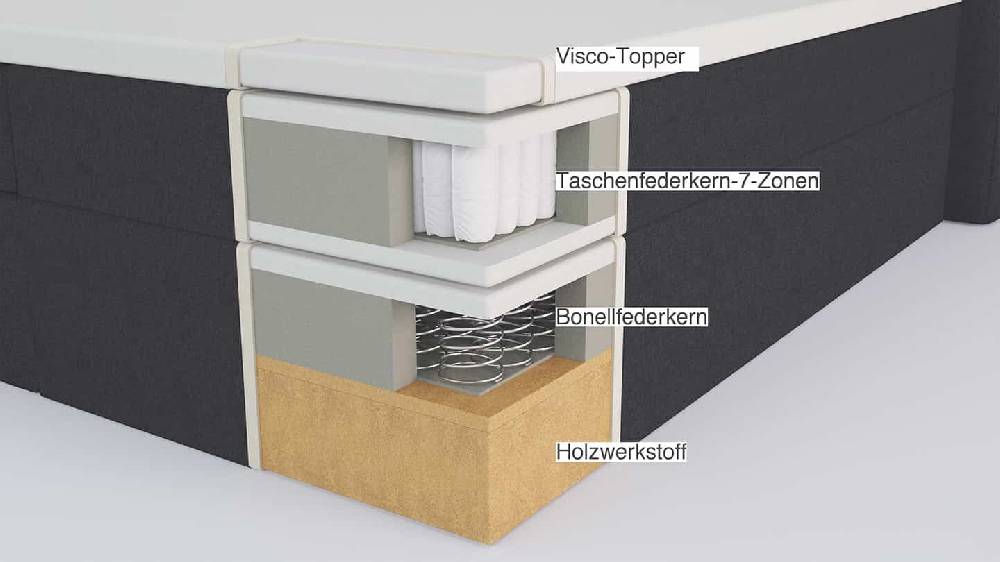 Ravensberger Matratzen Boxspringbett Beatrice Black Friday