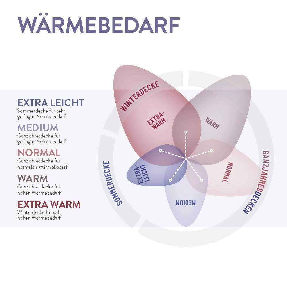 Schlafstil Cashmerebettdecke Schlafstil N700, feinster Cashmere Flaum 100 % Cashmere Fabrikladen