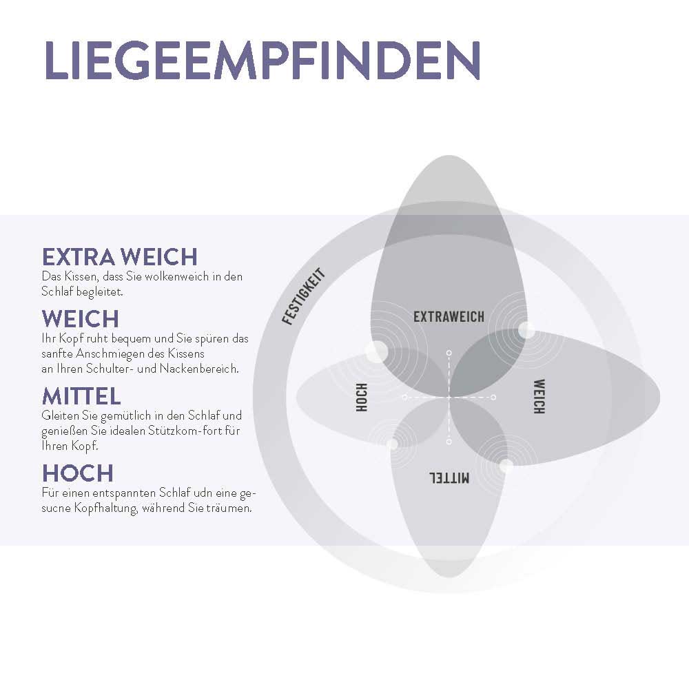 Schlafstil Faserkissen Schlafstil F200, Faserflaum Sonderangebote